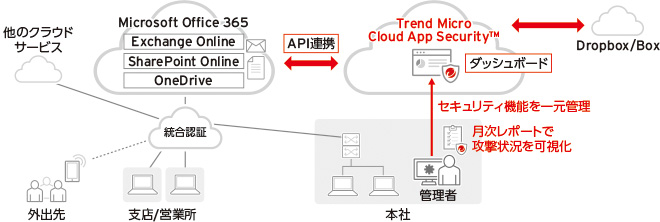 特許機器のシステム構成イメージ