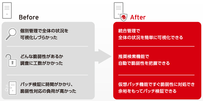 ウェルスナビの導入効果