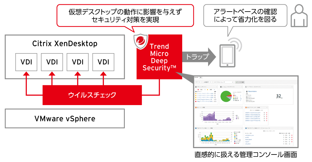 北日本放送のTrend Micro Deep Security™活用イメージ