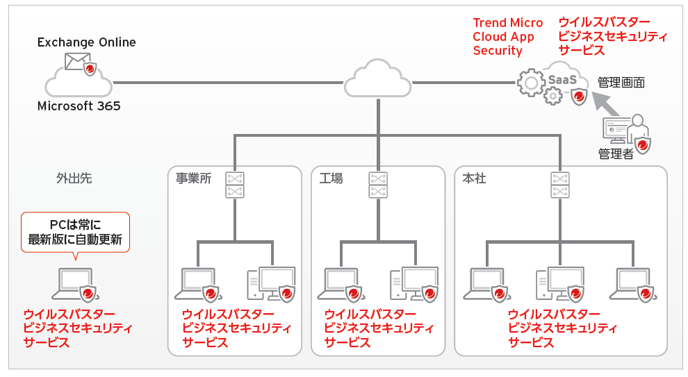 橋本組のVBBSSとCAS活用イメージ