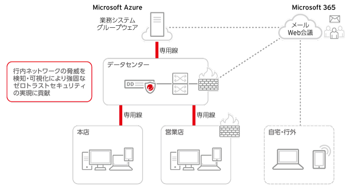 北國銀行 活用イメージ図