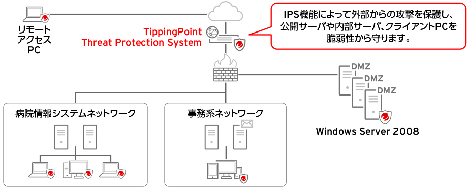 TippingPoint Threat Protection System活⽤イメージ