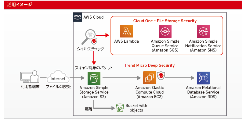 株式会社ディスコ 活用イメージ図