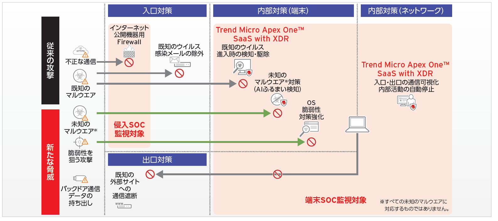 製品の活用イメージ