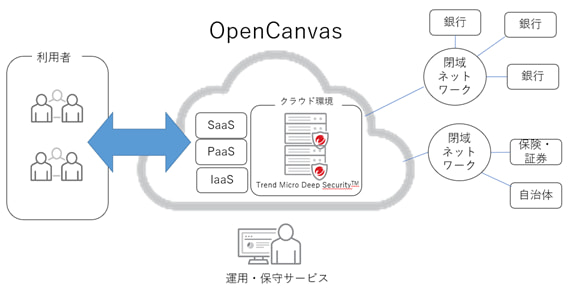 NTTデータ 活用イメージ図