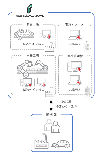 サプライチェーンイメージ図