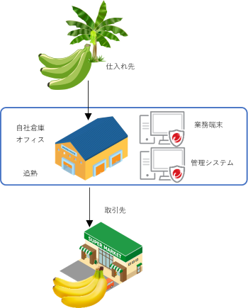 サプライチェーンイメージ図