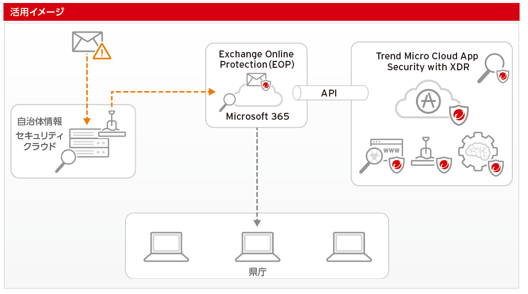 製品の活用イメージ