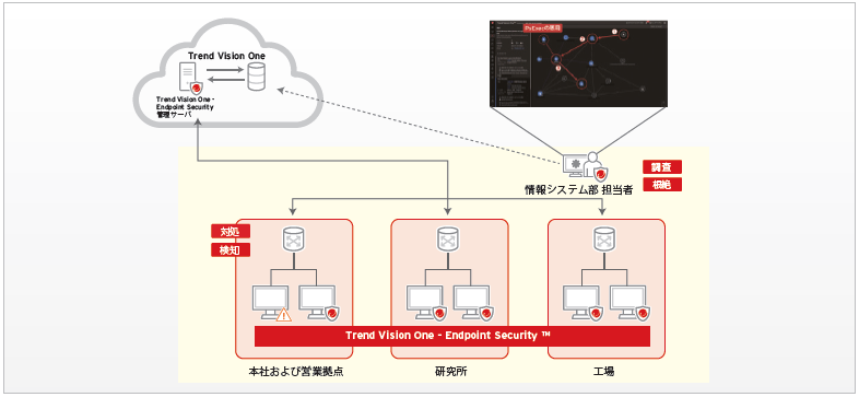 製品の活用イメージ