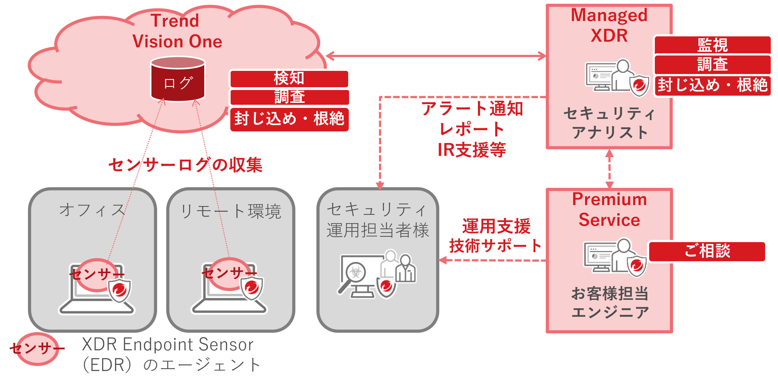 製品の活用イメージ