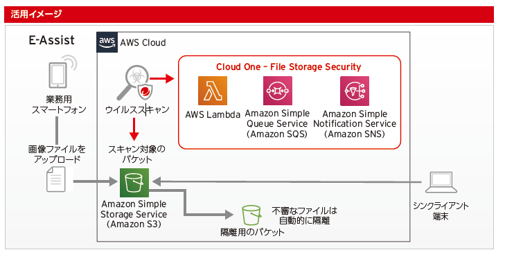 山梨中央銀行 活用イメージ