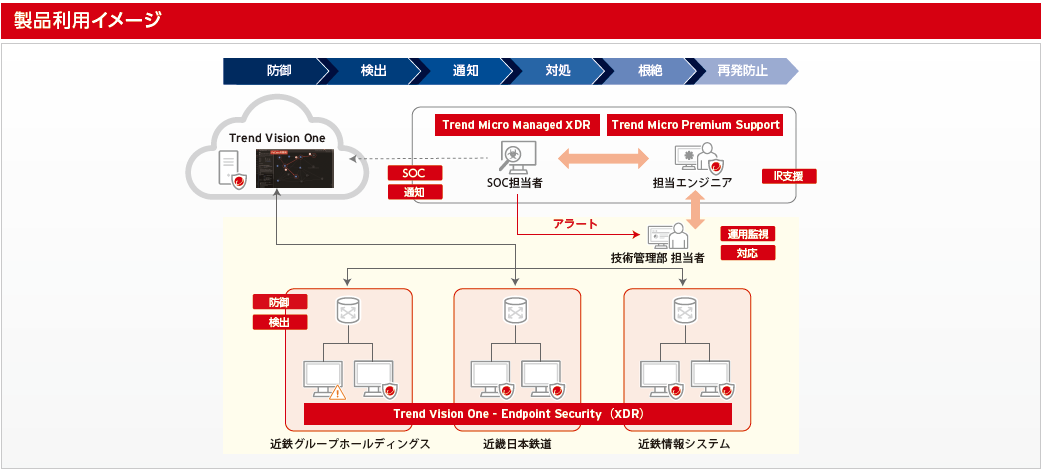 製品の活用イメージ