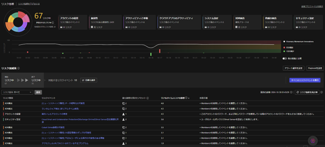 Trend Vision Oneのリスク指標画面