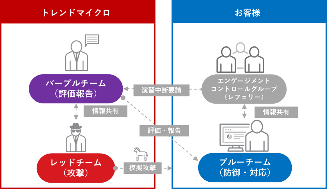 サービスイメージ