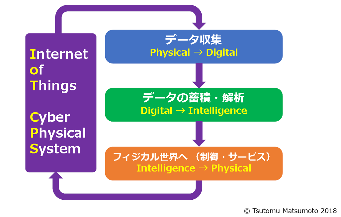 Iot Security Frontline Iotセキュリティの近未来を見通す すべてがつながる 究極のiot 時代に向けて トレンドマイクロ