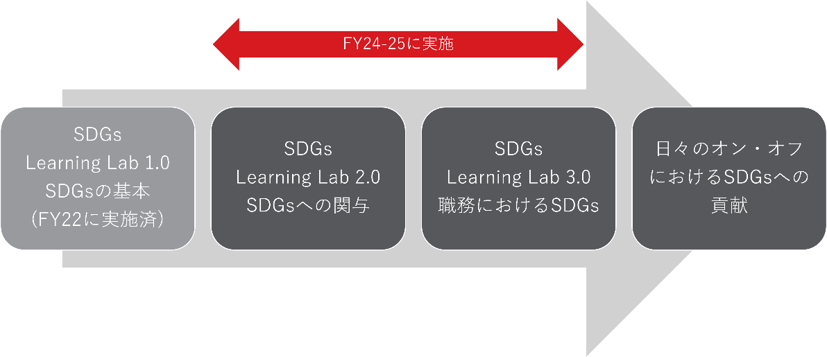 ラーニングラボ