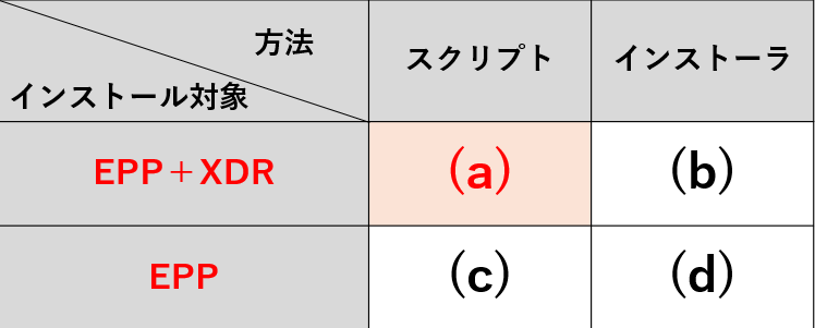 エージェントのインストール