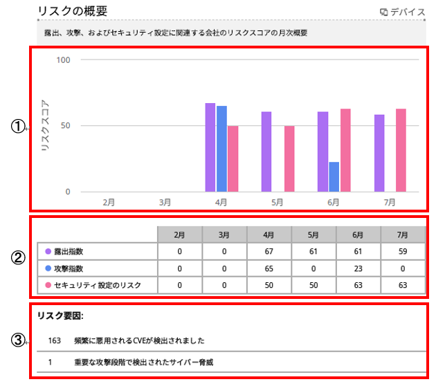 レポート リスクの概要