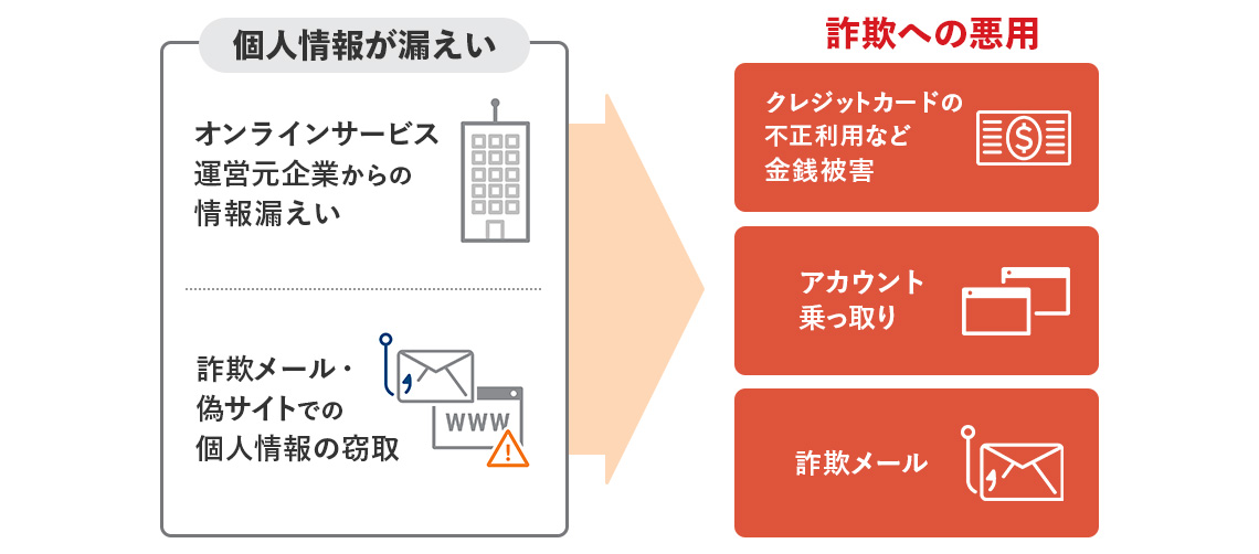 個人情報管理・保護の重要性