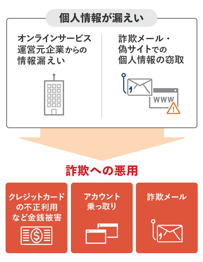 個人情報管理・保護の重要性