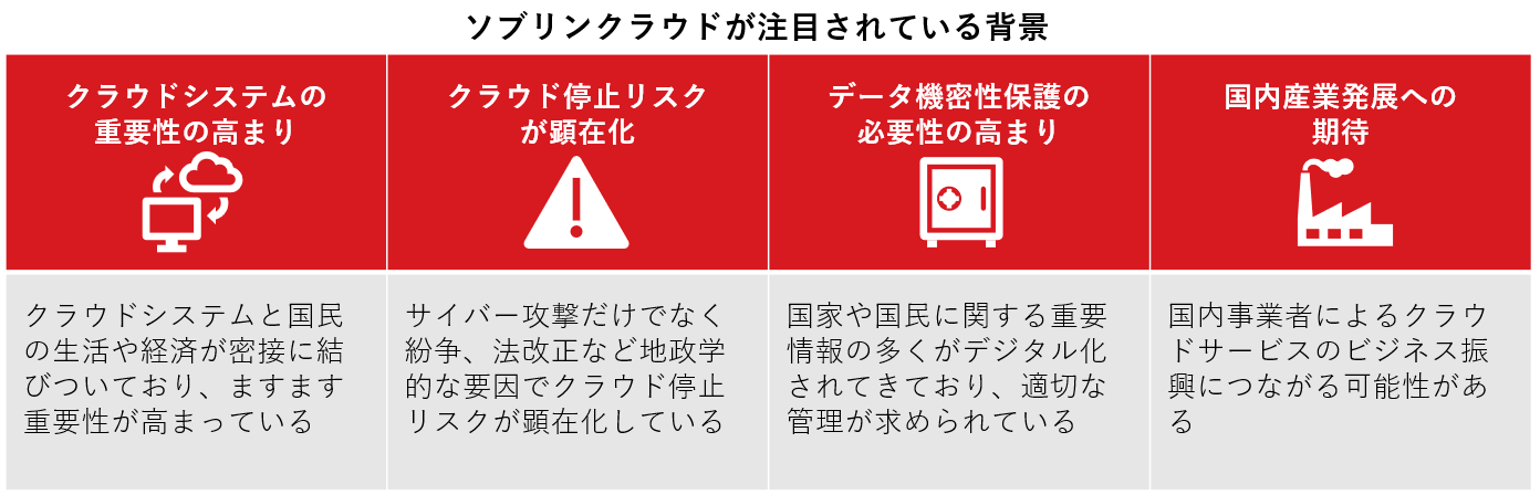 ソブリンクラウドが注目されている背景