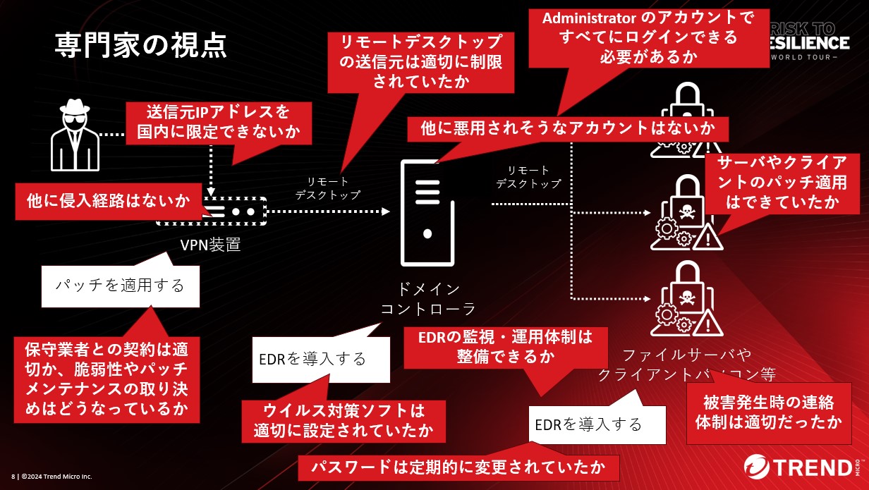 セキュリティ体制強化に対する専門家の視点