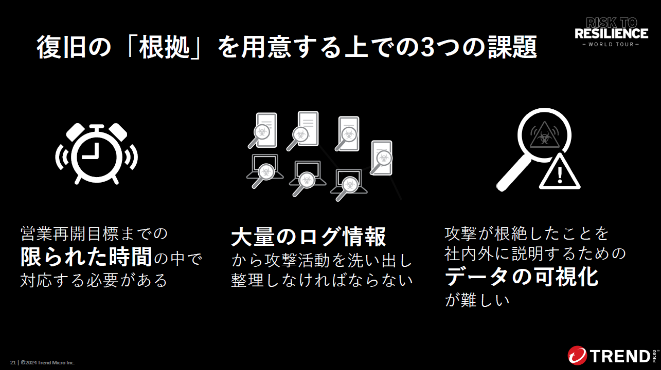 復旧の「根拠」を示す上での課題