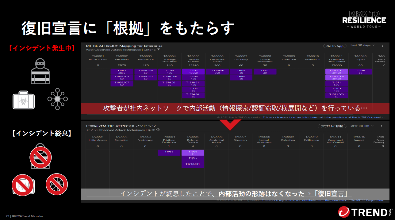 Trend Vision One XDRにおけるMITRE ATT＆CKマッピング機能