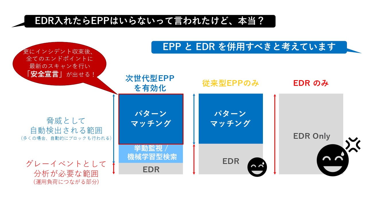 図：端末・サーバにおけるセキュリティ対策の違い