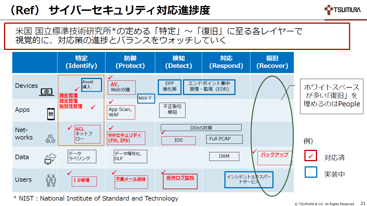 復旧における人的コストが見落とされやすい