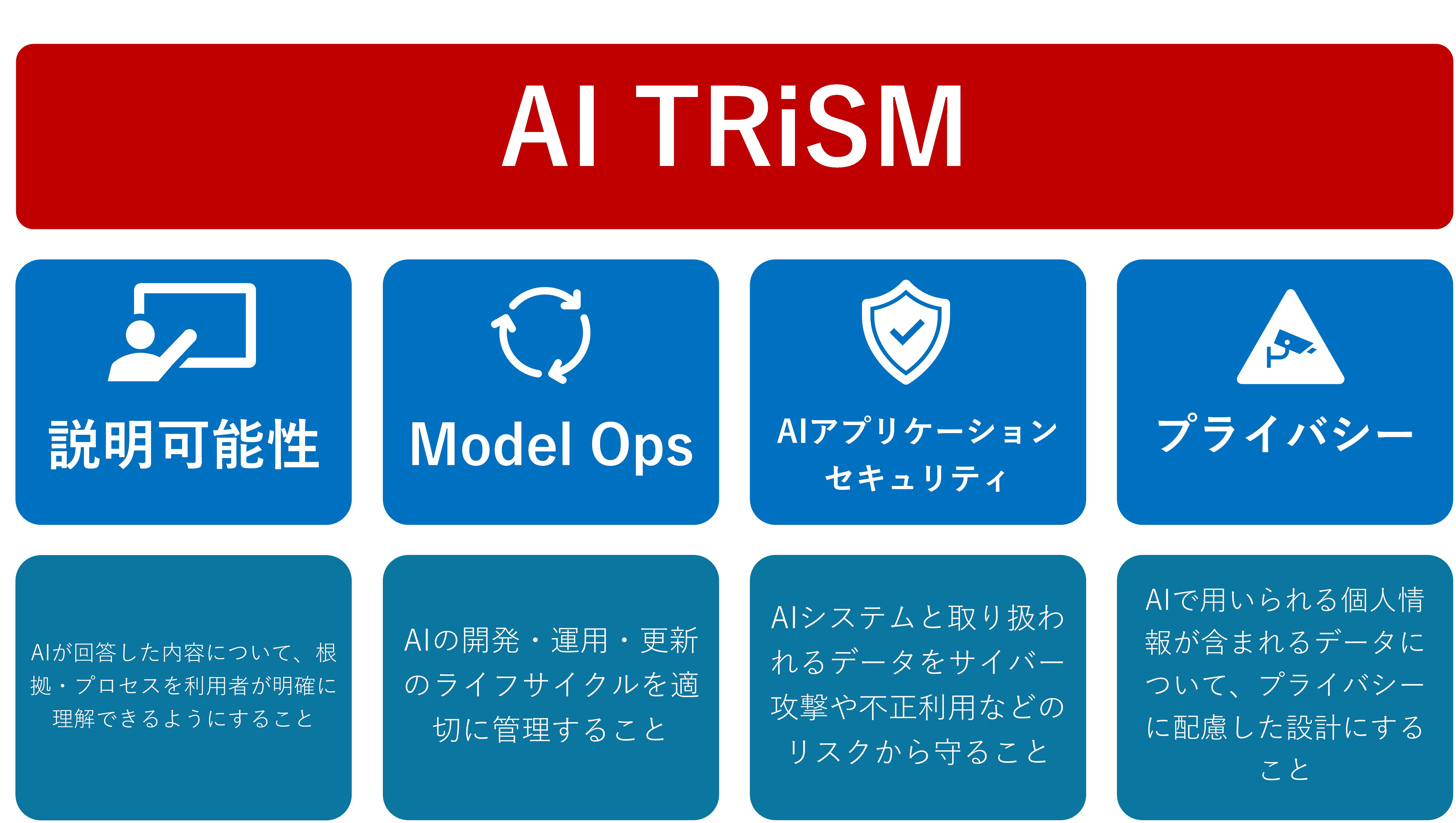 図：AI TRiSMの概念における4つの柱