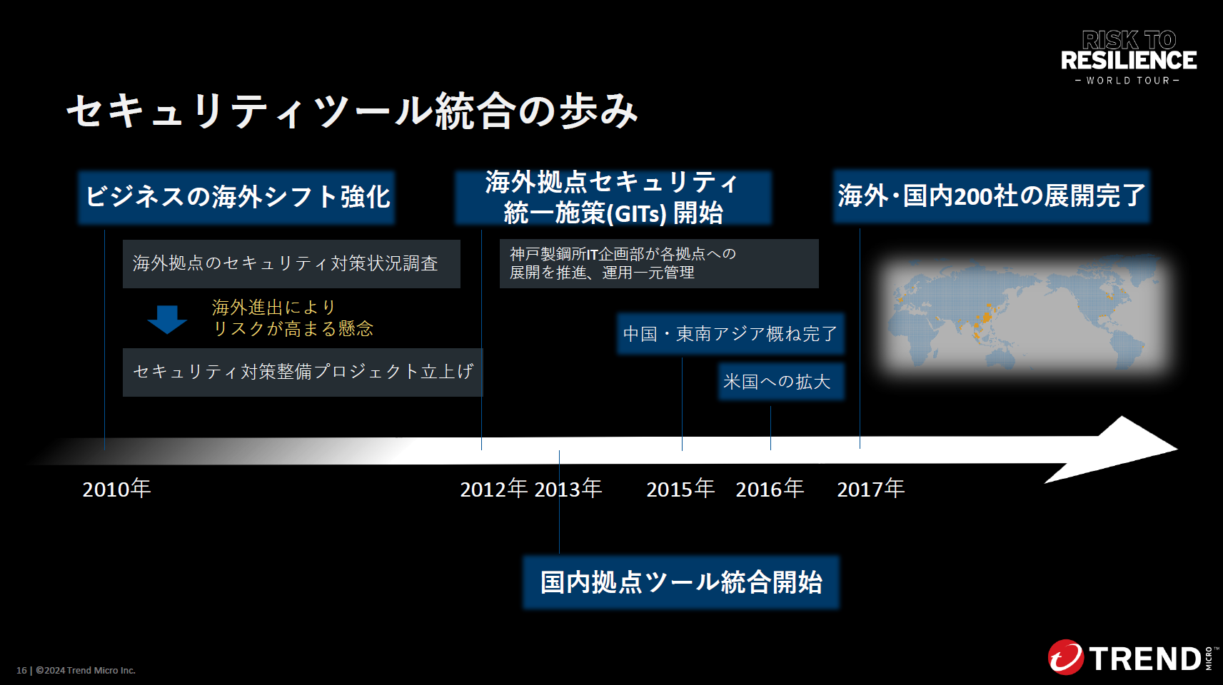 セキュリティツール統合の歩み