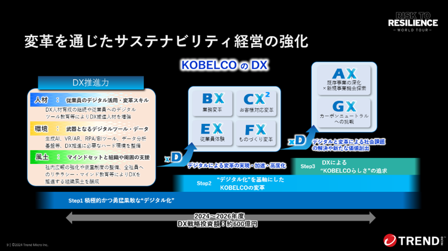 神戸製鋼所のDX戦略