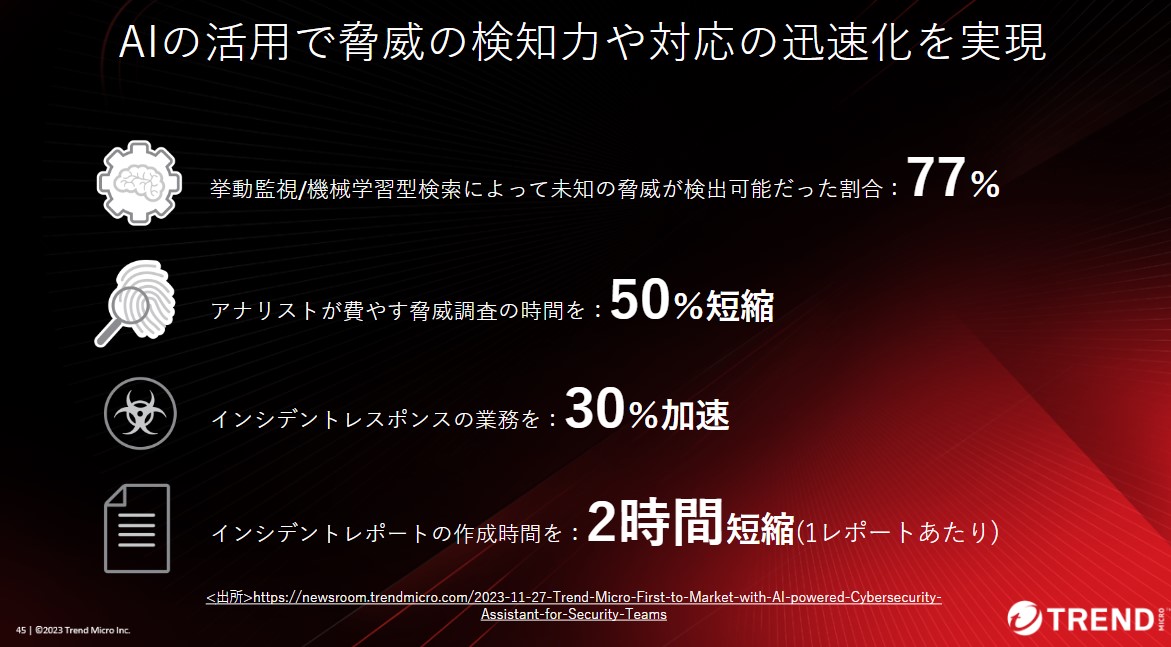 セキュリティ運用の現場における生成AIの活用により迅速な対応が可能に