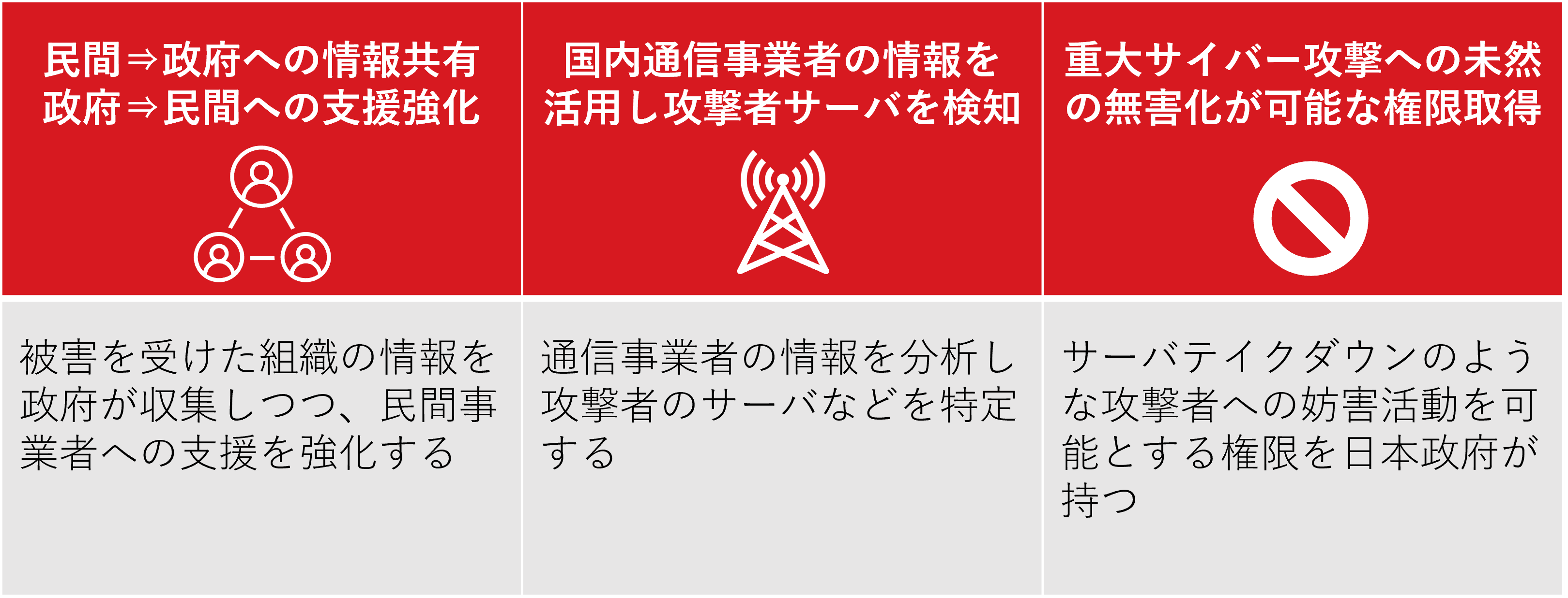 能動的サイバー防御検討における3つの重点項目