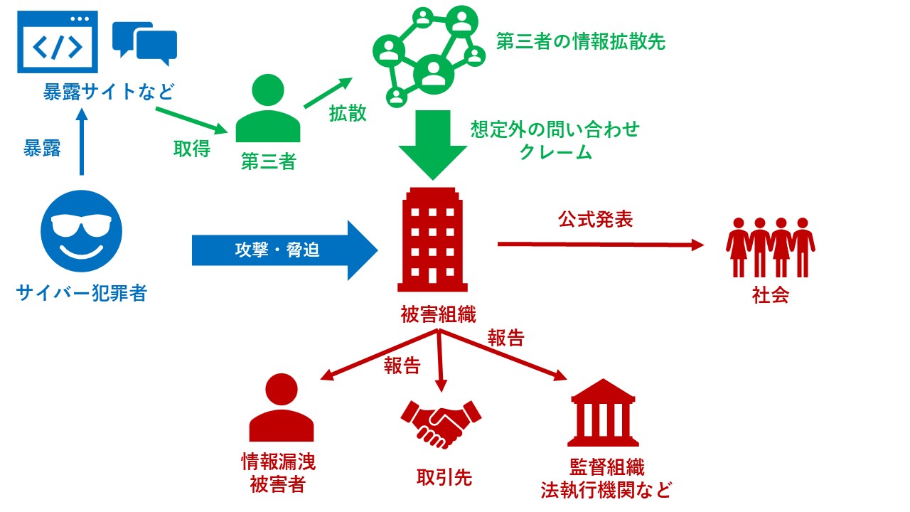 図：サイバー犯罪と組織に関わるプレシャーのイメージ図