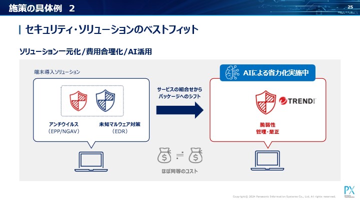 図：セキュリティ・ソリューションのベストフィットの取り組み例