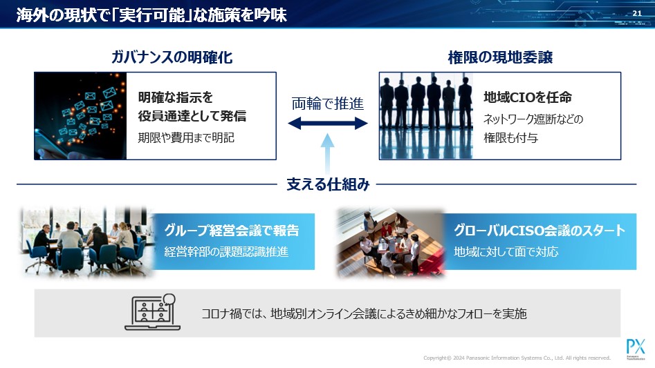 図：ガバナンスの強化と権限委譲