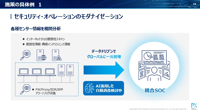 図：セキュリティオペレーションのモダナイゼーションの例