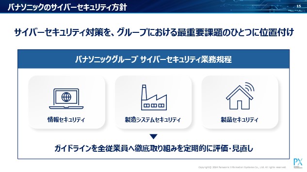 図：パナソニックのサイバーセキュリティ方針