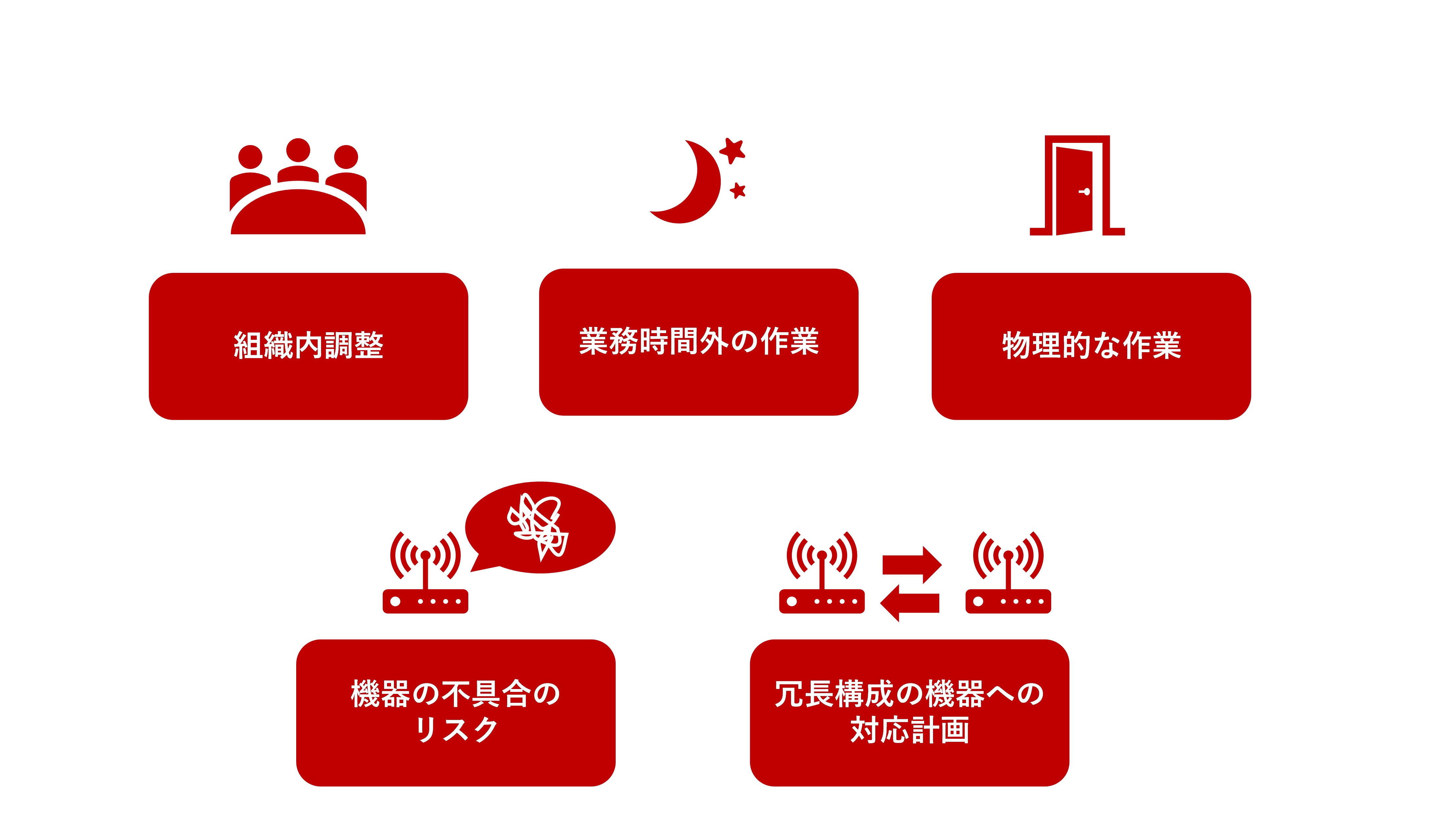 図：VPN機器のメンテナンス時の代表的な課題