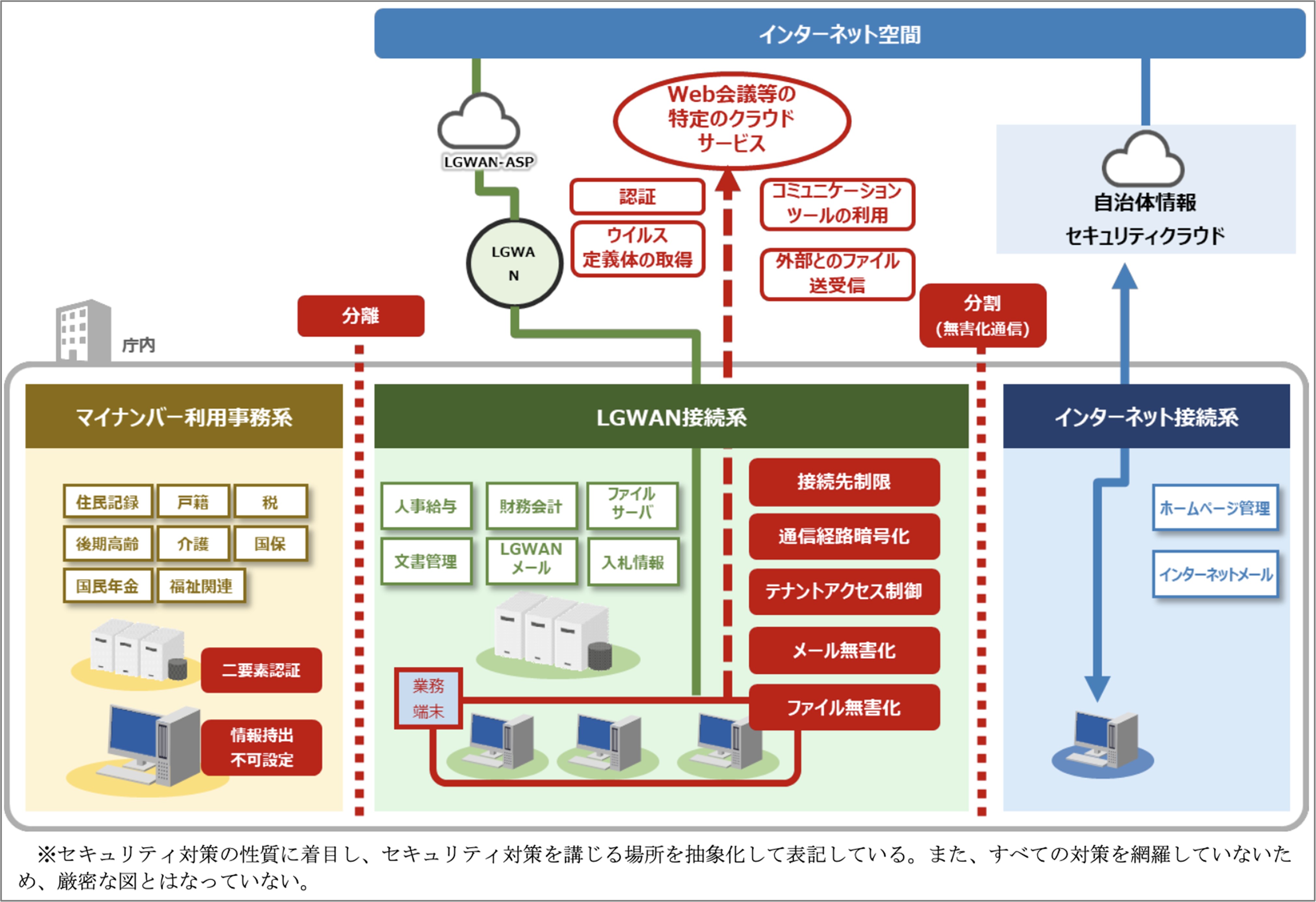 図：α’モデル(コミュニケーションツールを利用し、外部とファイル送受信を行う場合)イメージ(本ガイドラインより）