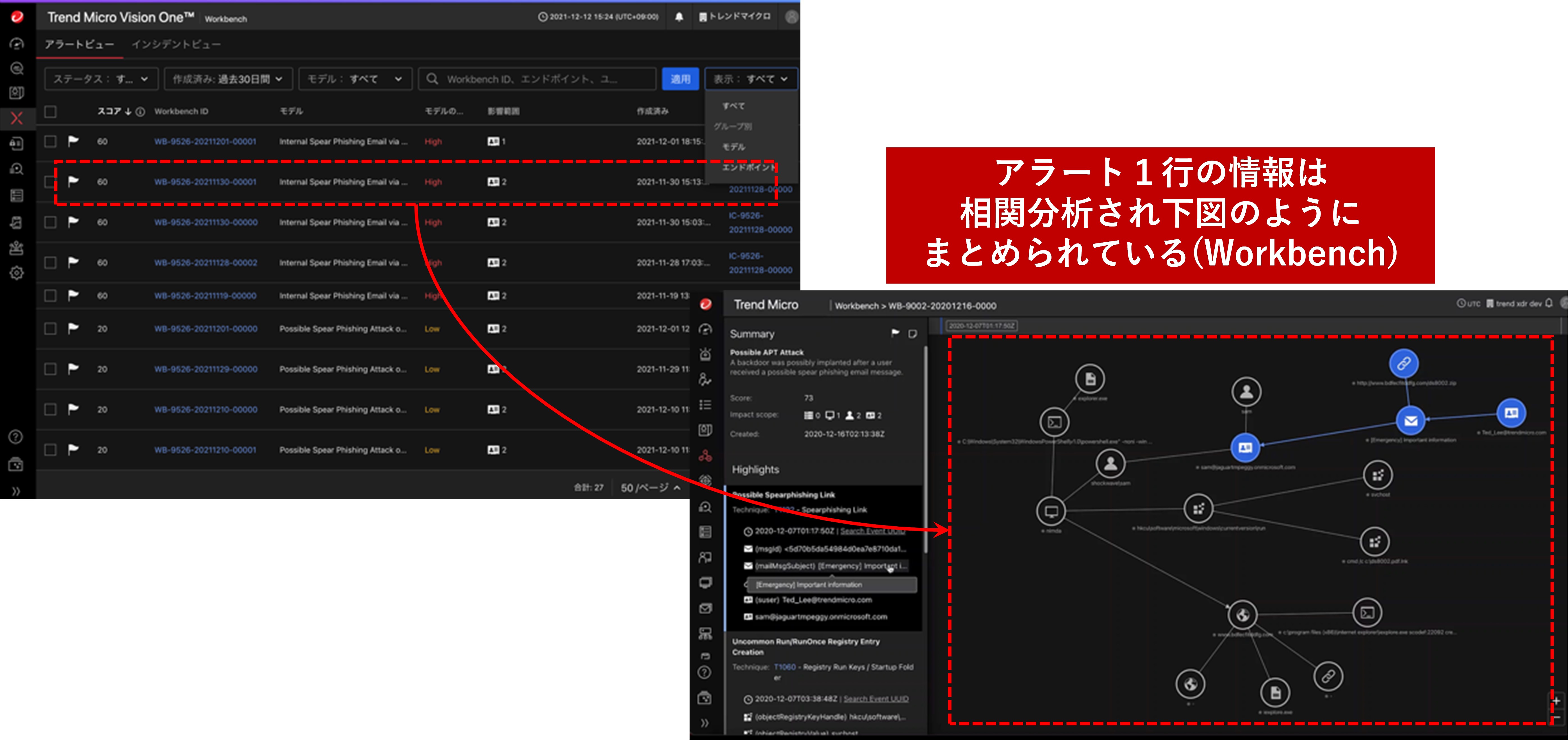 図：クラウドサービス（メール）とEDRによるXDR相関分析と可視化の例