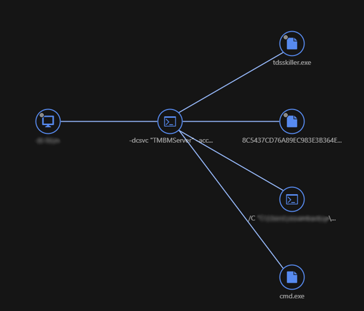 図：アンチウイルスサービスを停止させようとする tdsskiller（RansomHubに含まれる正規ツール）の挙動のTrend Vision Oneによる検知例