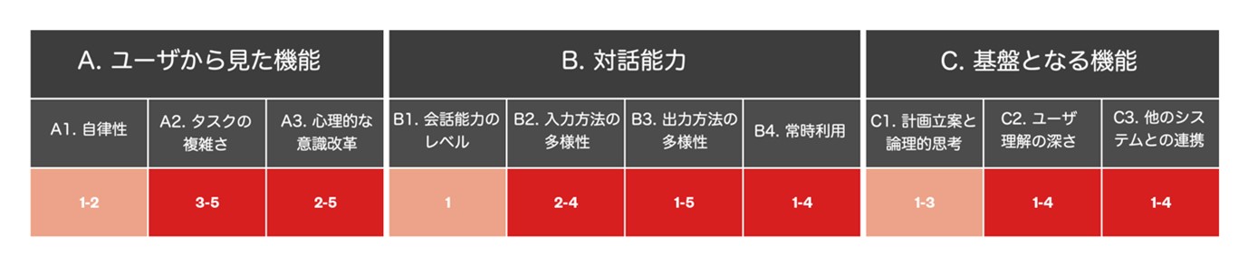 図：スキル名の類似性を悪用したAIアシスタントへの攻撃