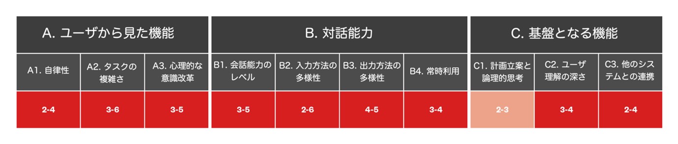 図：メタバース内の悪意あるアバターによるなりすまし詐欺