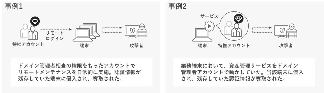 図：サイバー攻撃で特権アカウントが悪用された例