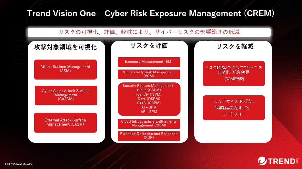 図：Cyber Risk Exposure Managementが実現する3要素